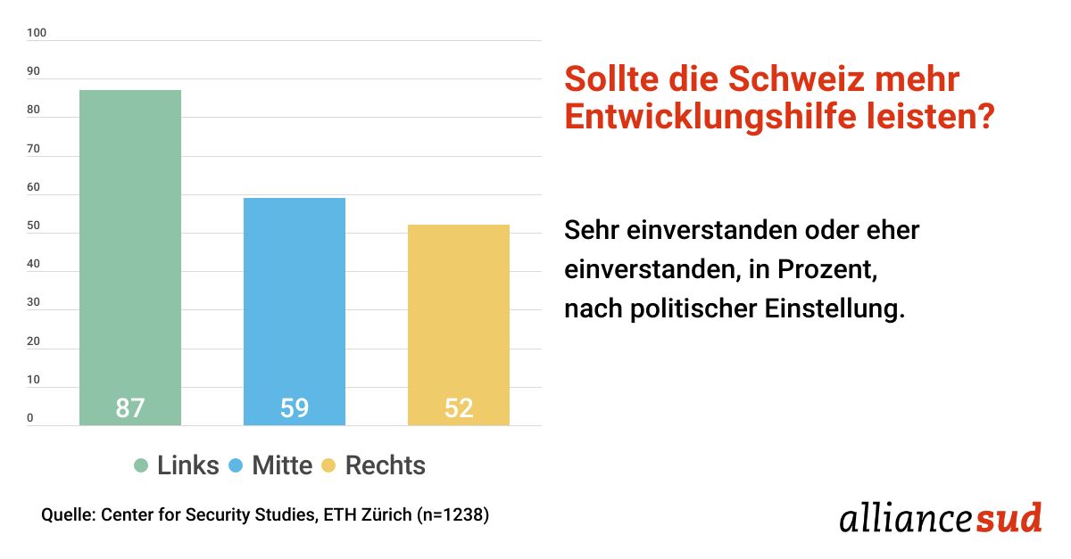 Infografik IZA Alliance Sud